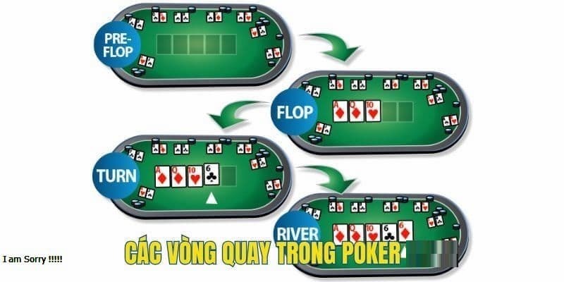 Quy trình vận hành một ván đặt cược trong game bài Poker mà bạn cần nắm vững